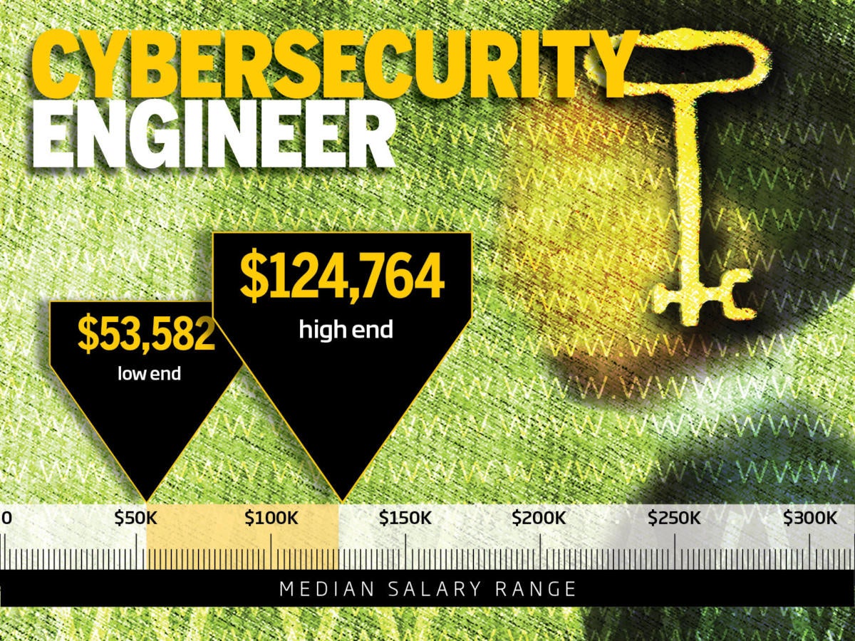 9. Cybersecurity engineer