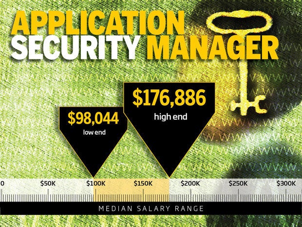 10-highest-paying-it-security-jobs-cio