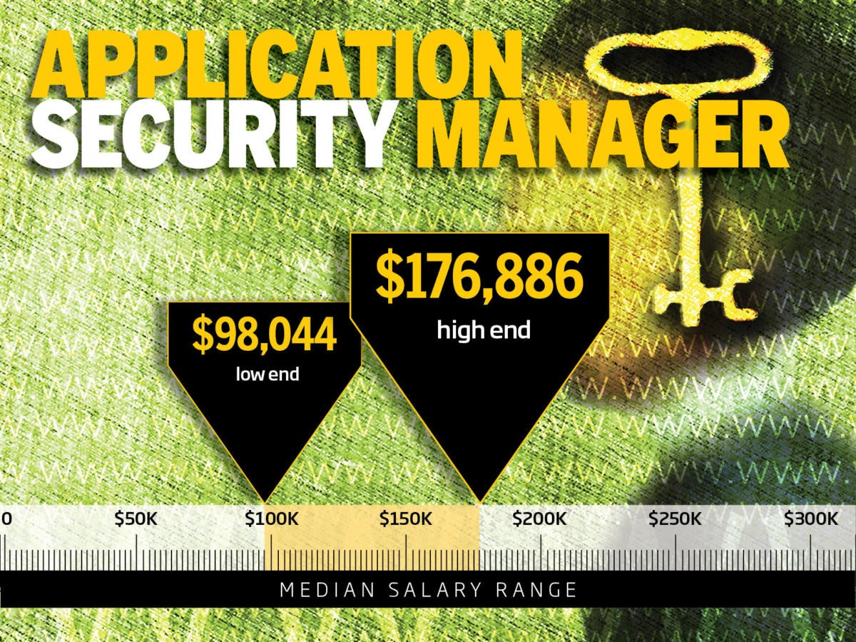 10. Application security manager