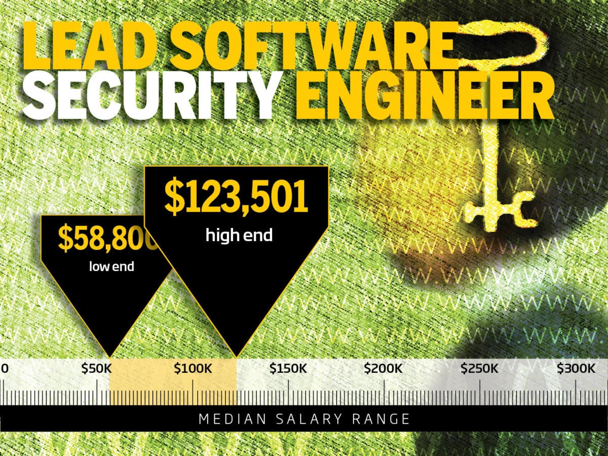 Hot Job Senior Network Engineer Program Management Technology