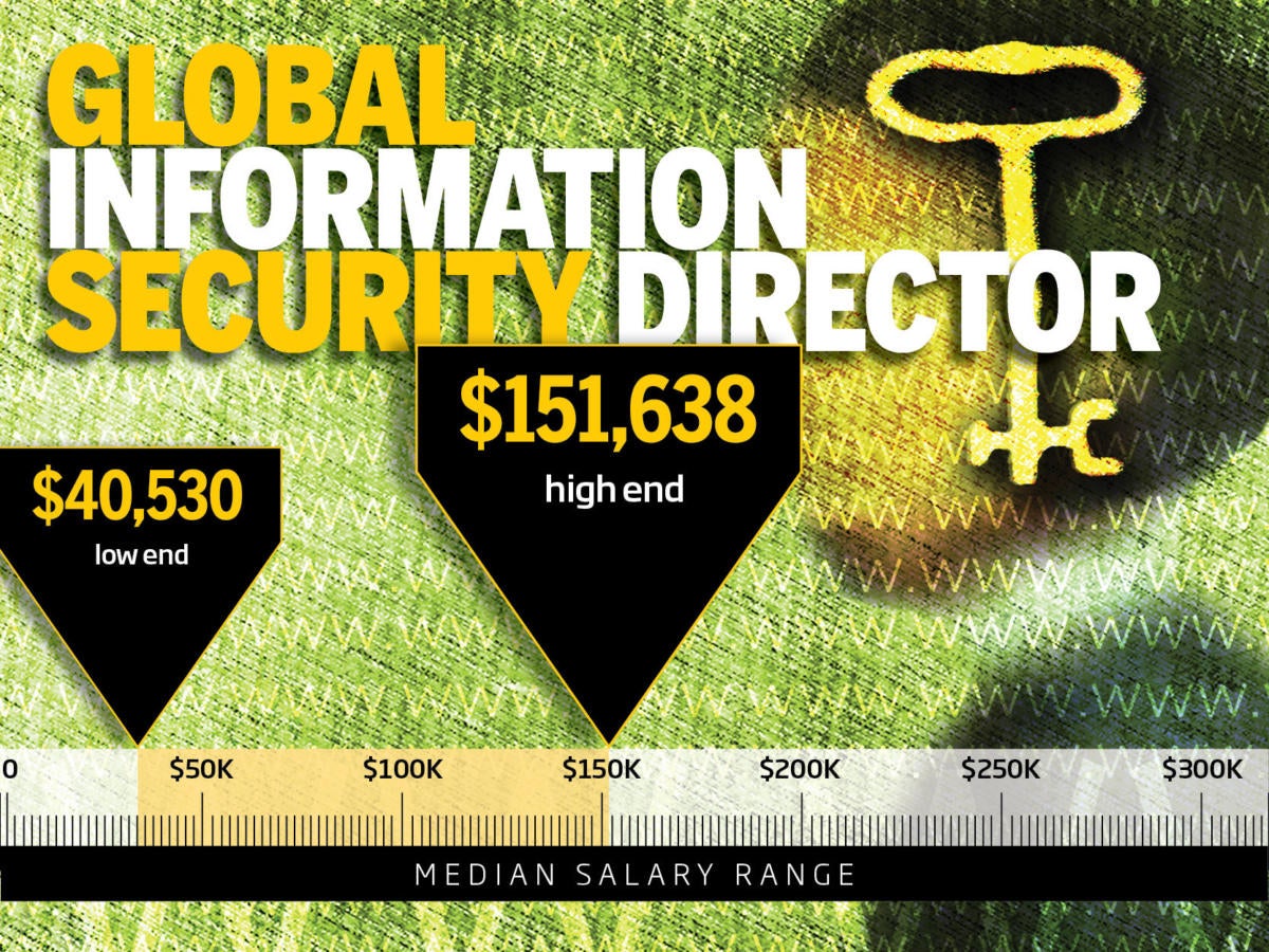 3. Global information security director