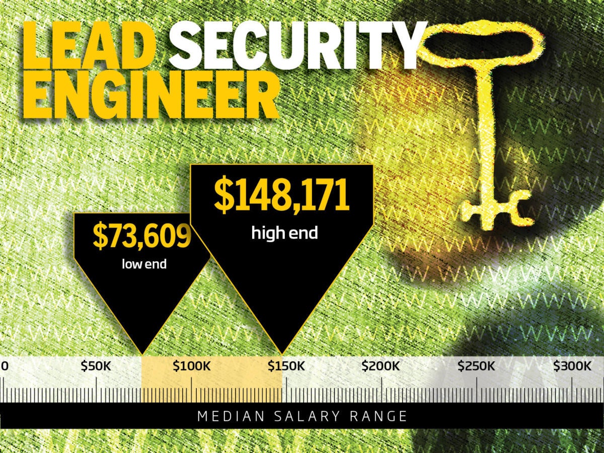 8. Lead security engineer