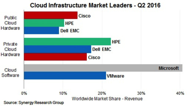 server market share