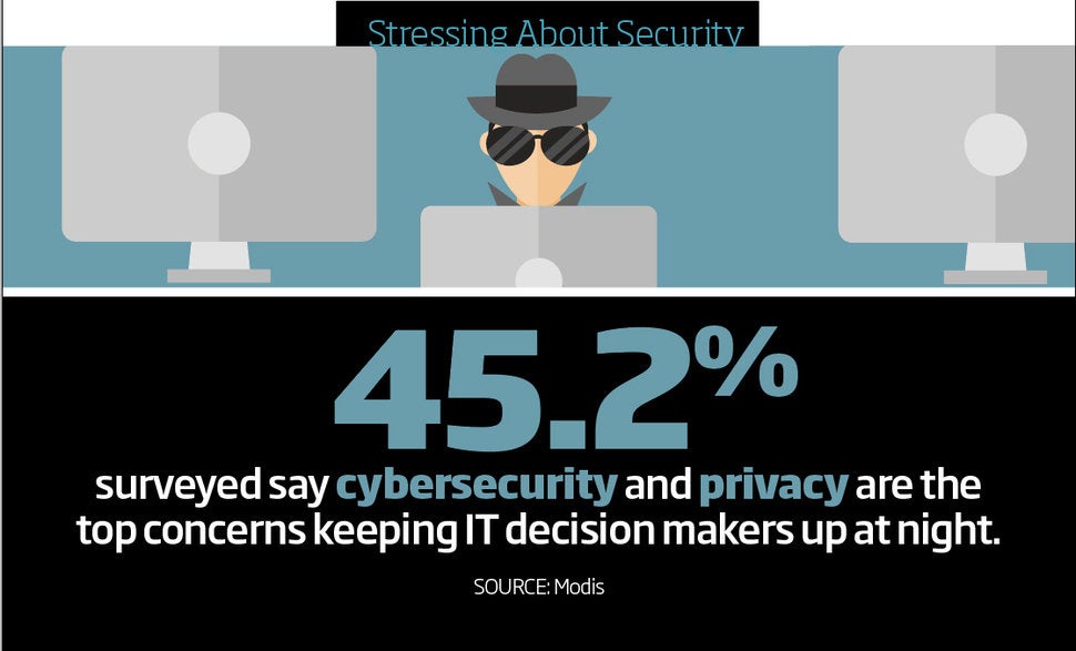 stressing about security2