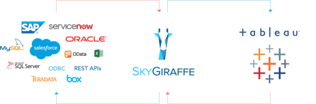 tableau skygiraffe diagram