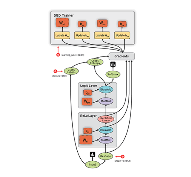 Tensorflow For Python 2.7 Macos