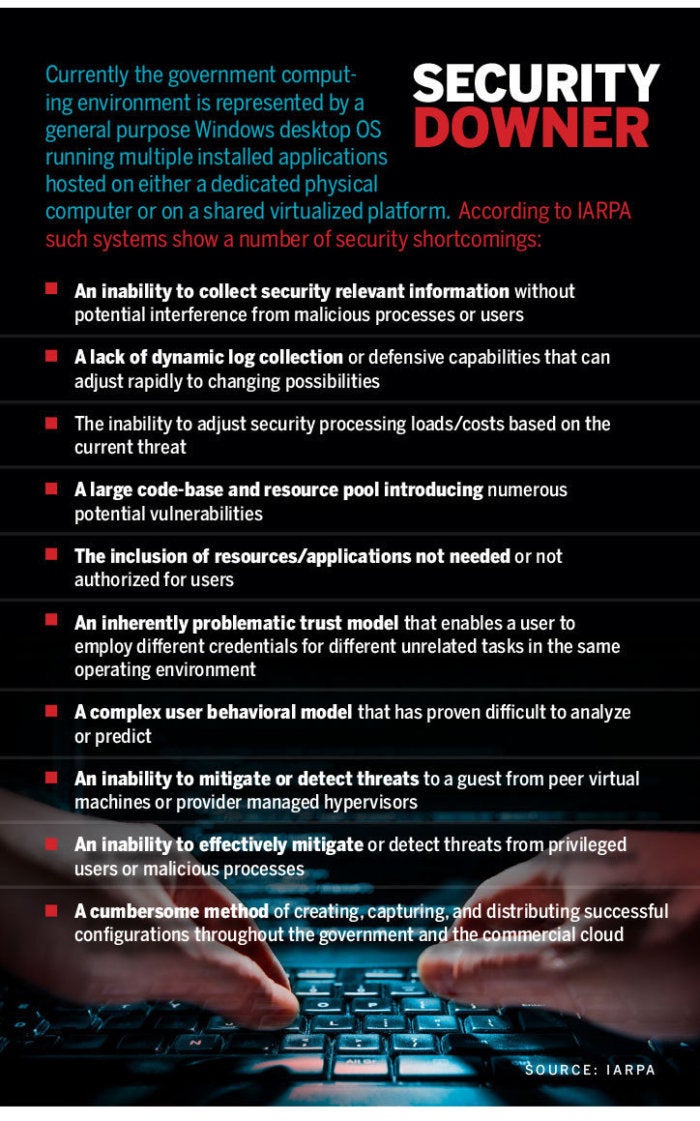 windows desktop os gov security 2