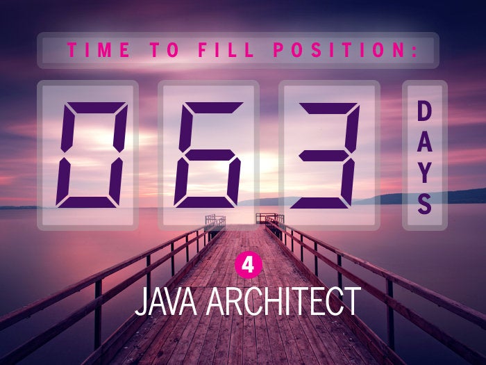 4. Java architect