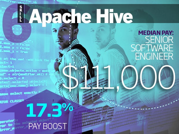 6 apache hive