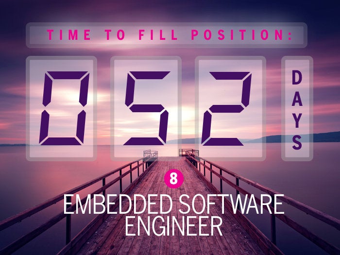 8. Embedded Software engineer