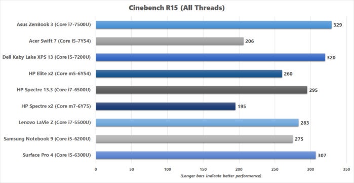 acer swift 7 cinebench results