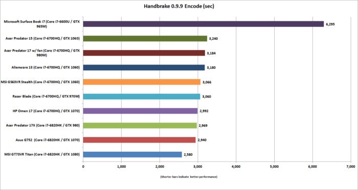 acer predator 15 handbrake