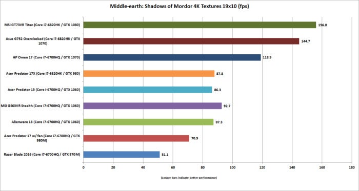 acer predator 15 middle earth shadows of mordor 19x10 ultra 4k textures