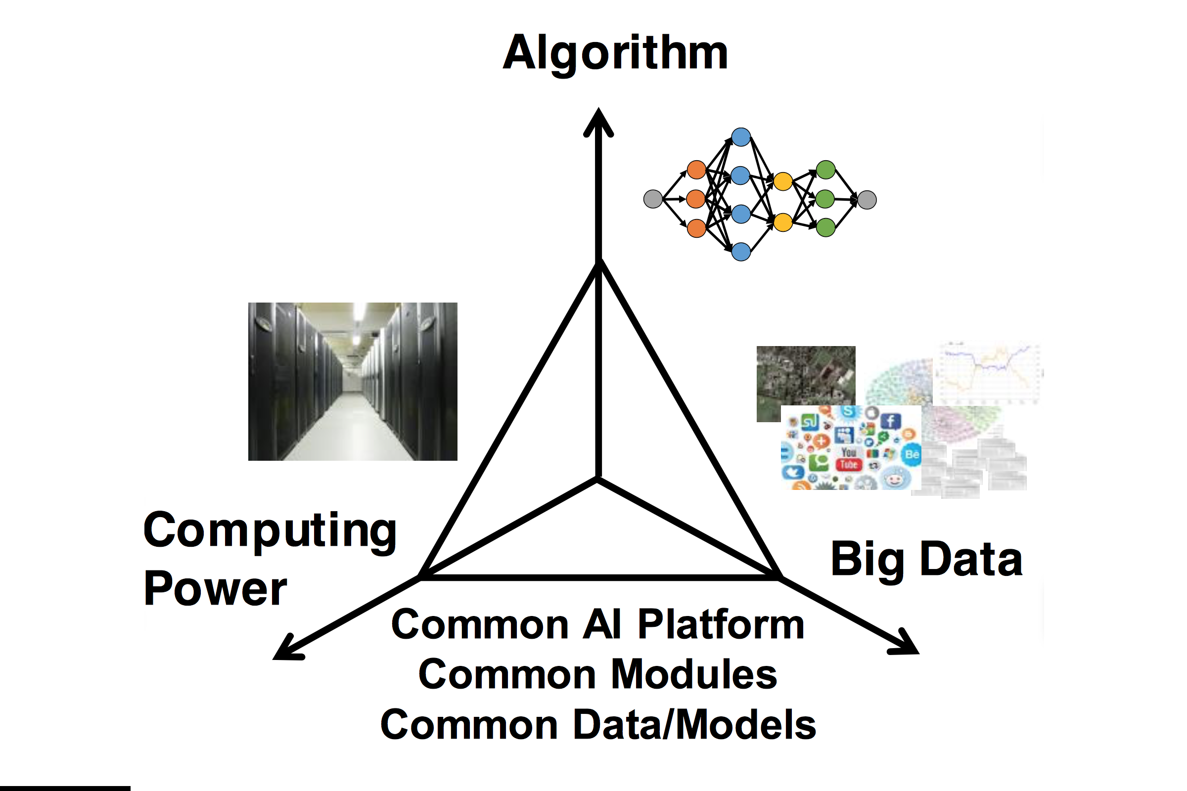 Algorithm computers