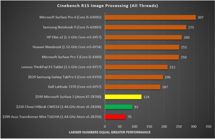 asus transformer mini cinebench