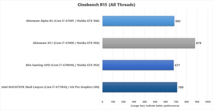 brix gaming uhd cinebench r15