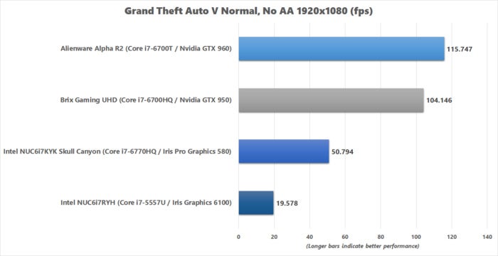 brix gaming uhd gta 5 100690927 large