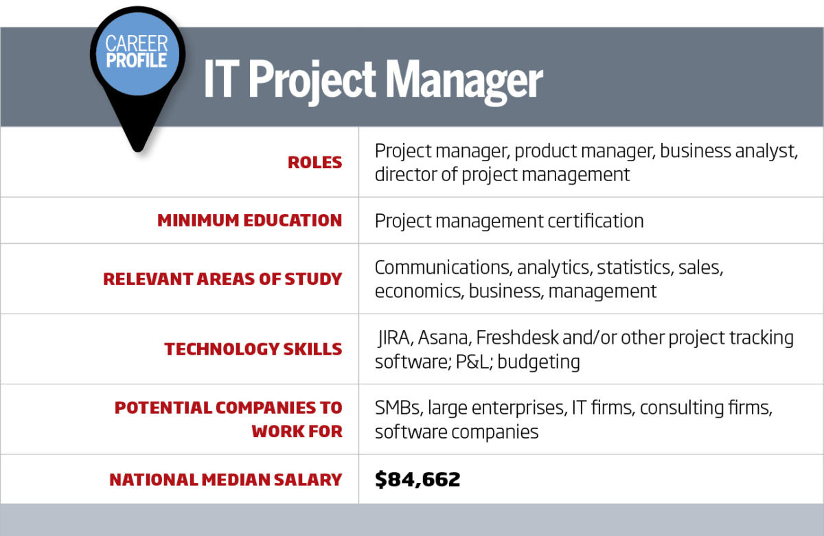 It Career Roadmap It Project Manager Computerworld