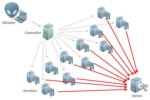 NTP fixes denial-of-service flaws