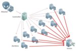 2017: The year of widespread SDN adoption and DDoS attack mitigation