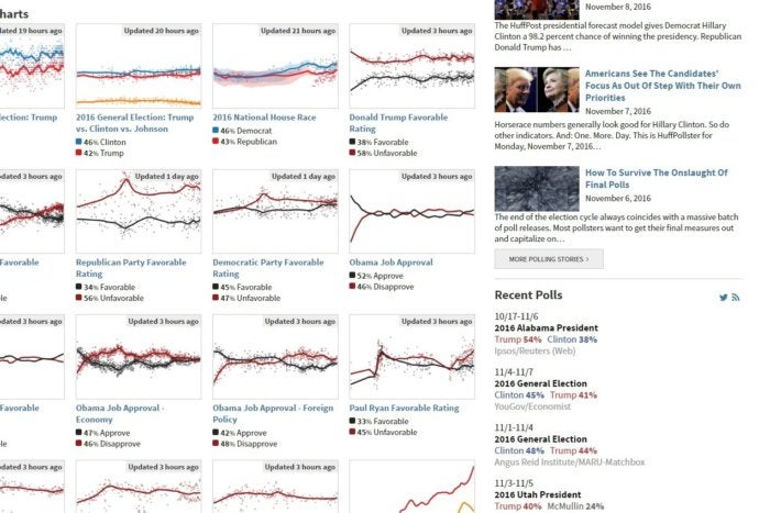 election sites huffington post nov 2016