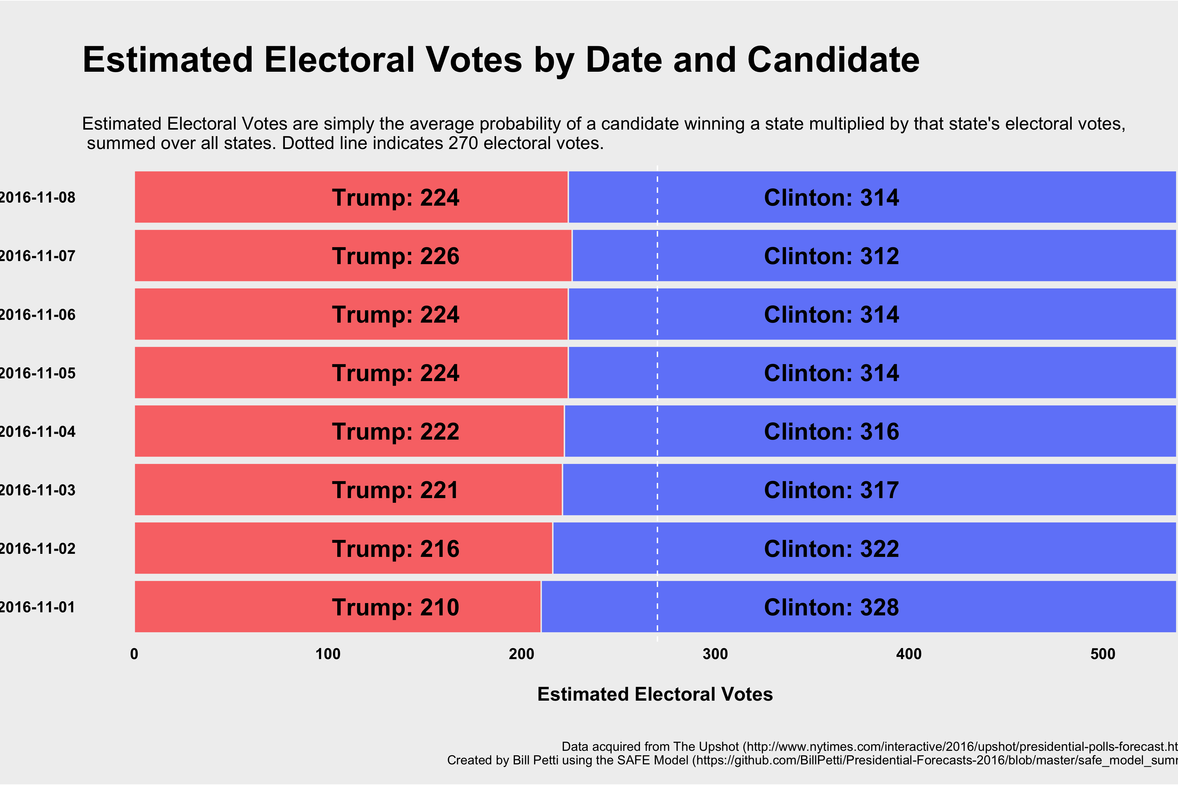 R resources for Election Night