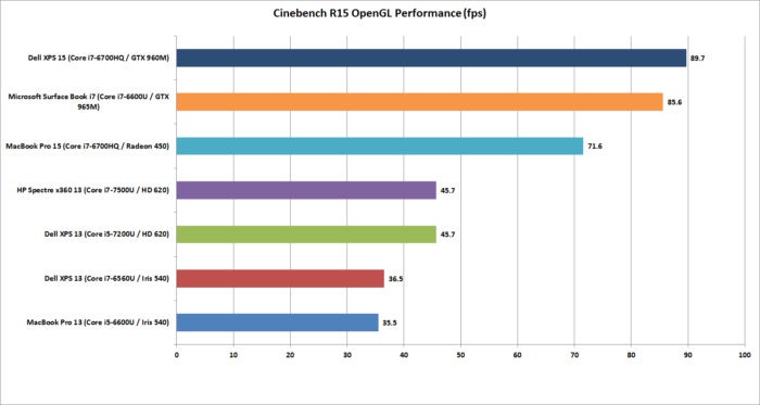 macbook pro 15 cinebench opengl