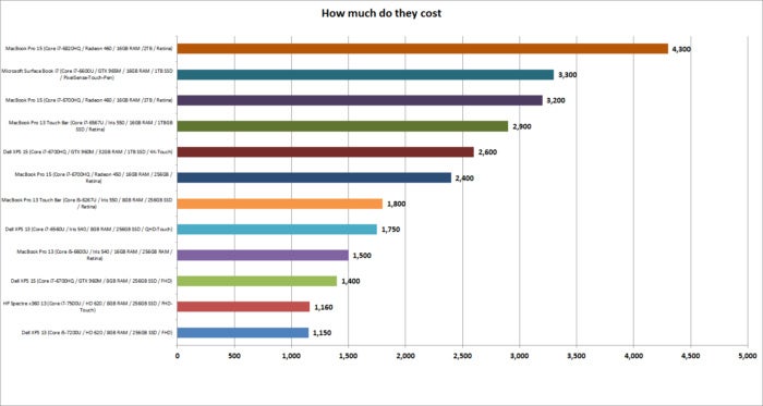 macbook pro 15 cost