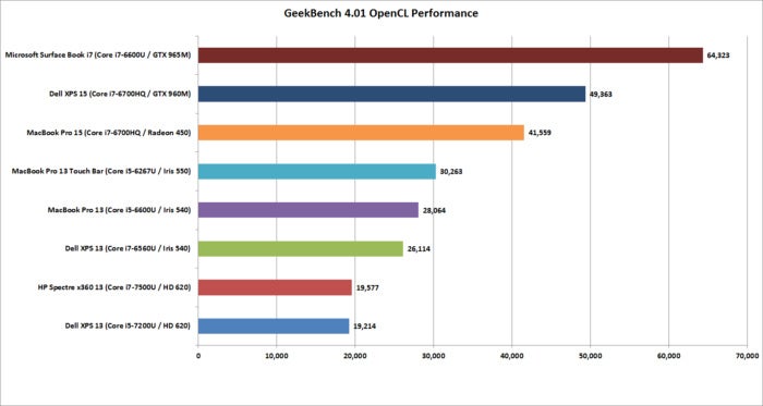 macbook pro 15 geekbench 4.01 opencl