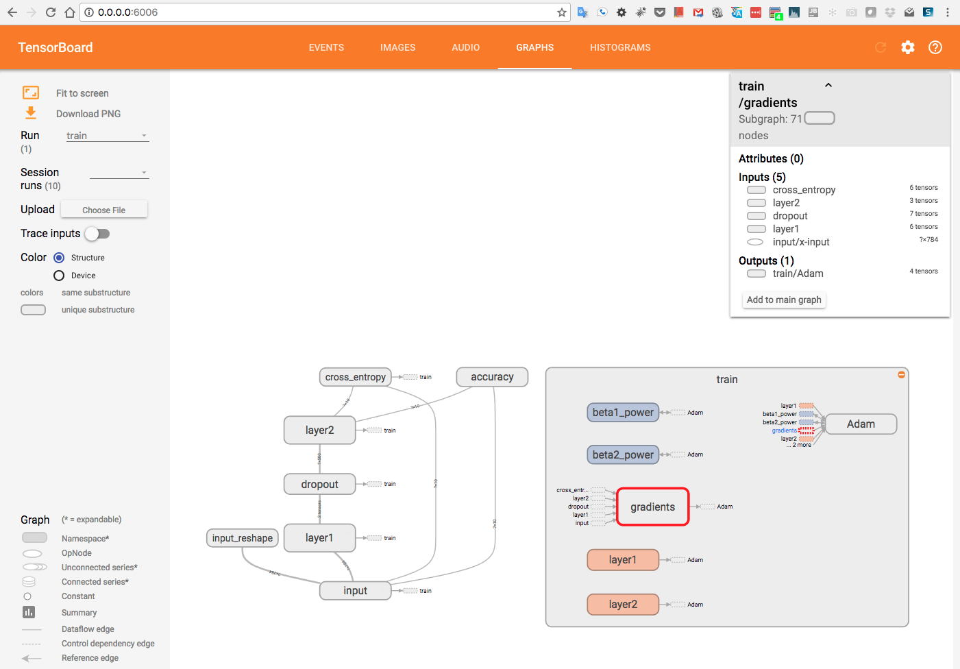 TensorFlow Tutorial: Get Started With TensorFlow Machine Learning ...