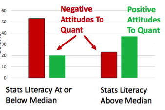 stat literacy