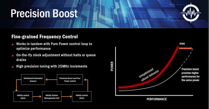 amd precision boost