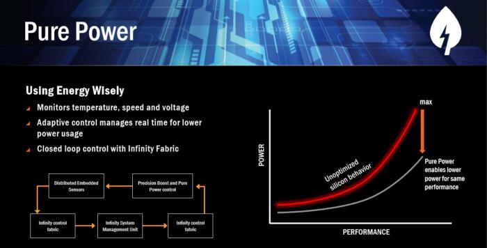 amd ryzen pure power