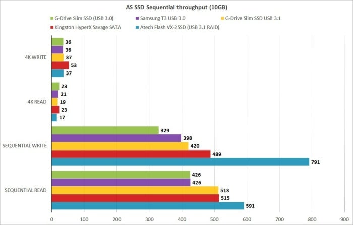 as ssd 10gb gdrive slim