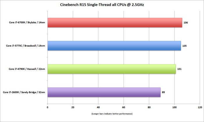 corei7 6700k cinebenchr15 allat2.5 100600528 orig