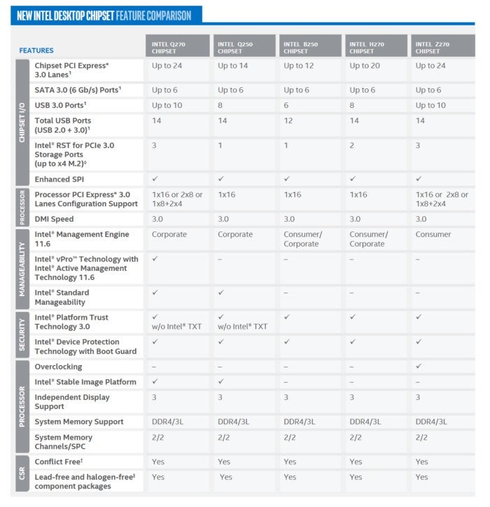 intel kaby lake chipset comparison