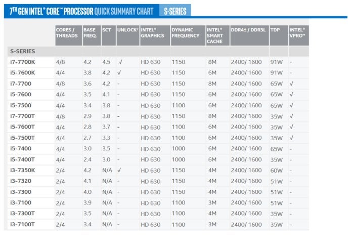 intel kaby lake speeds and feeds 2