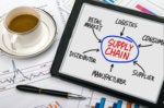 Become a Supply Chain Planning Master and Kick Your Microsoft Excel Habit