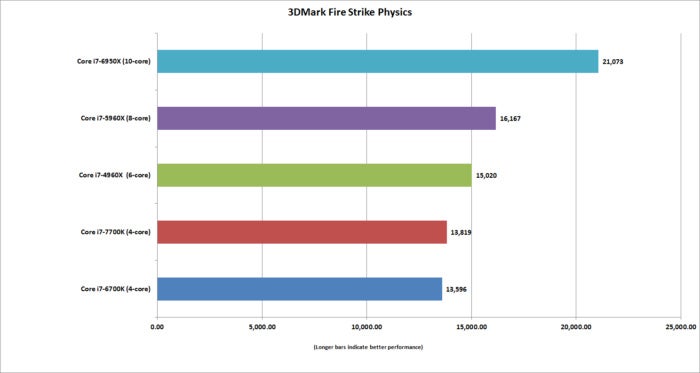 kaby lake 3dmark fire strike physics