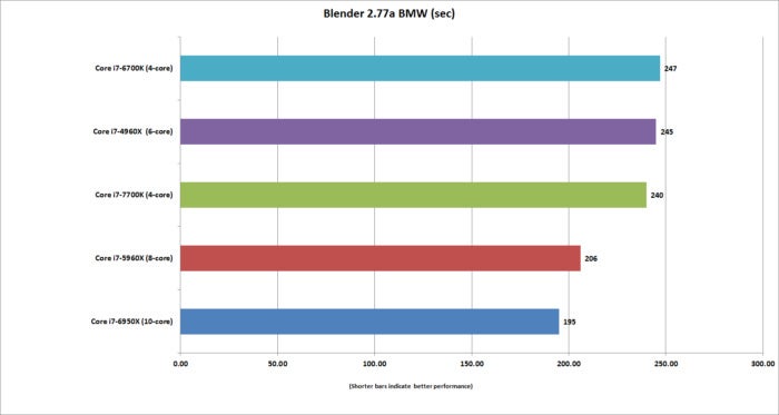 kaby lake blender 2.77a bmw