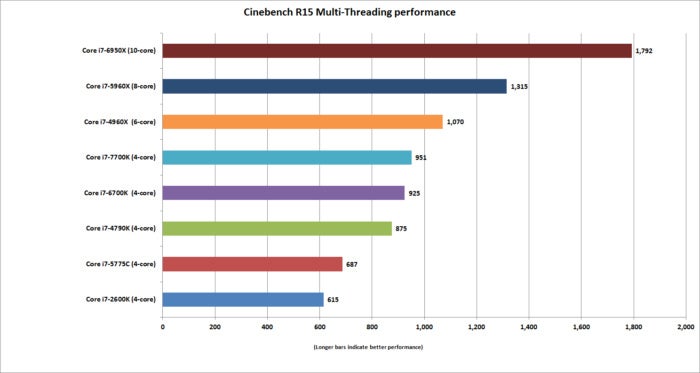 kaby lake cinebench multi threaded