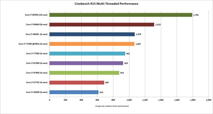 kaby lake cinebench multi threaded oc