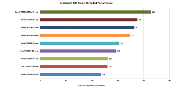 kaby lake cinebench single threaded oc