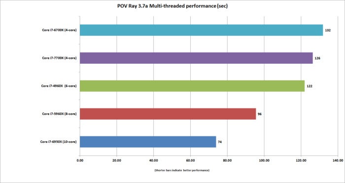 kaby lake pov ray 3.7a multi threaded