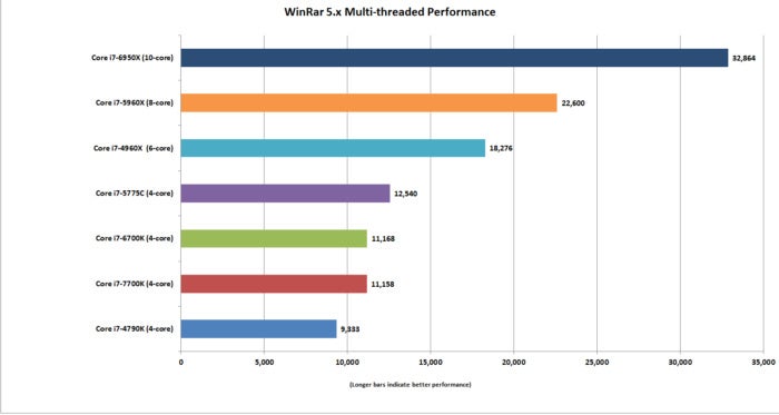 kaby lake winrar multi threaded performance