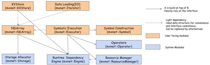 mxnet overview