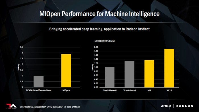 radeon instinct performance