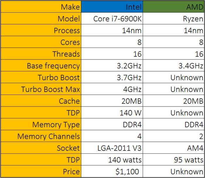 ryzen specs updated