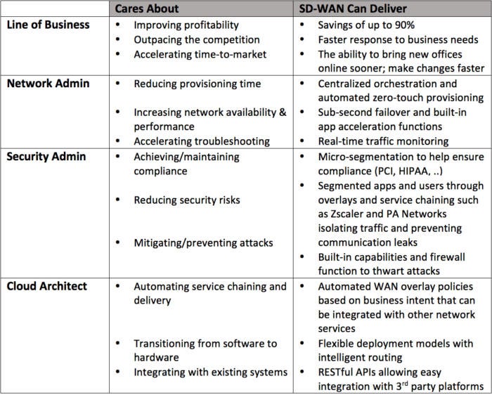 table2