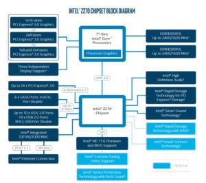 z270 block diagram